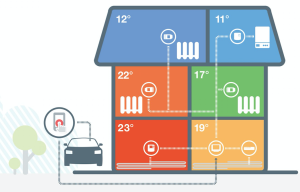 Honeywell thermostaat